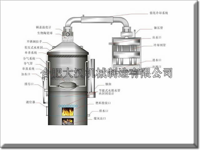 燃煤材釀酒設備